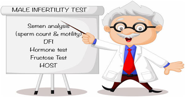 Male Infertility