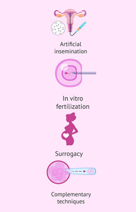 infertility-care