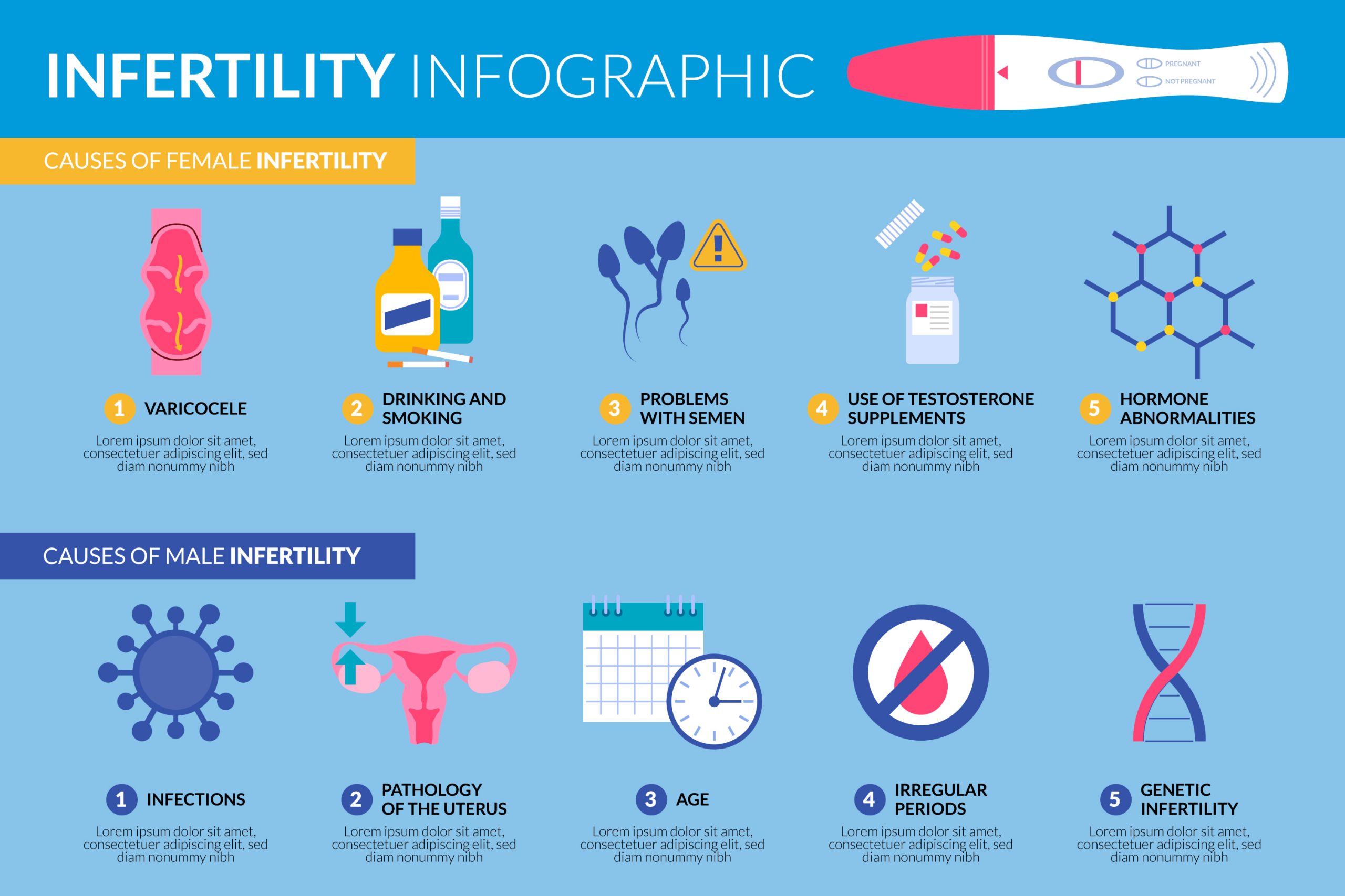 Fertility: Facts Vs Myths