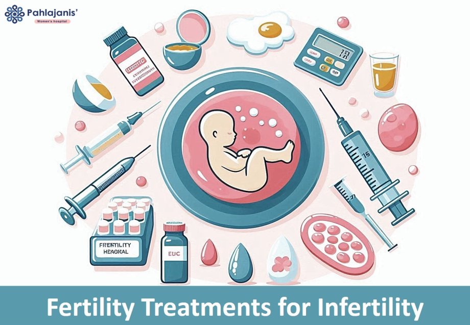 Fertility Treatment For Infertility