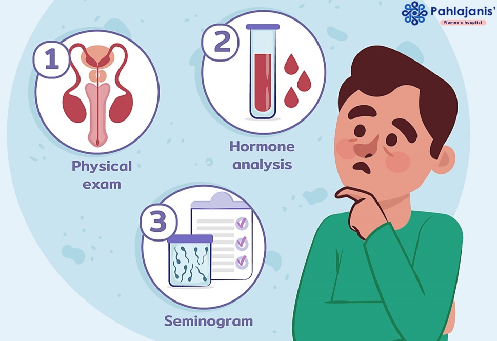 Male Infertility