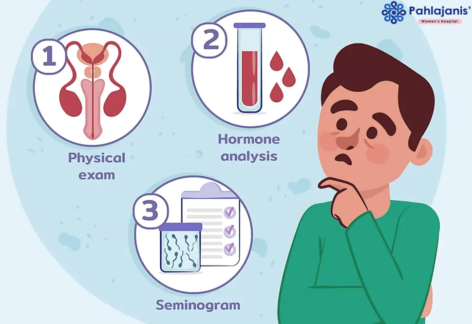 Male Infertility
