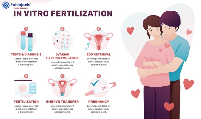 IVF Treatment