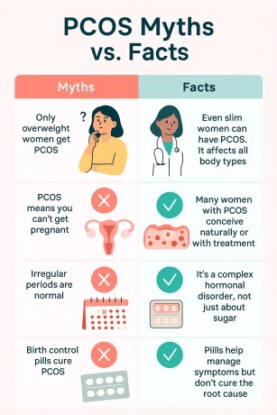 PCOS & Infertility: Best Fertility and PCOS Treatment in Bilaspur | Pahlajanis PCOS Treatment in Bilaspur - Myth & Facts
