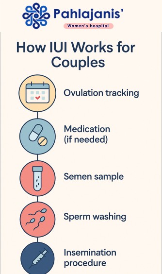 IUI Treatment in Bhilai - IUI For Couples