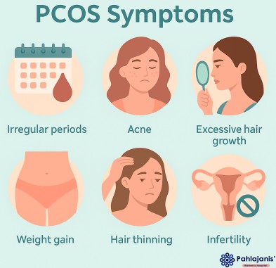 PCOS Treatment in Bhilai - PCOS Symptoms