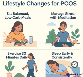 PCOS Treatment in Raipur - Lifestyle