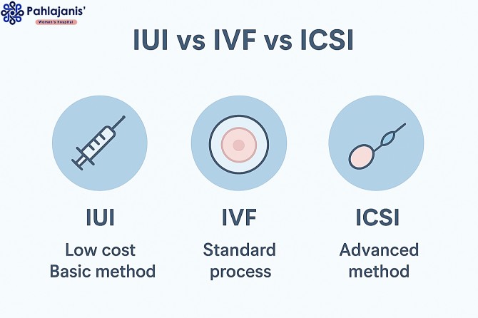 Infertility Treatment in Chhattisgarh - IVF vs IUI vs ICSI
