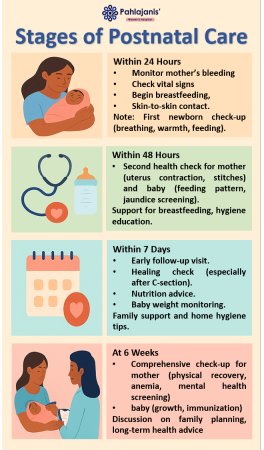 Postnatal Care in Raipur - Stages