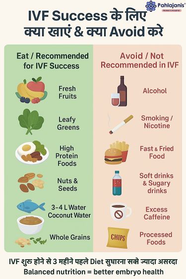 IVF Success Diet